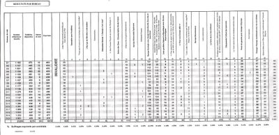 RESULTATS CONFLANS ELECTIONS EUROPEENNES DU 07 06 09 par bureaux