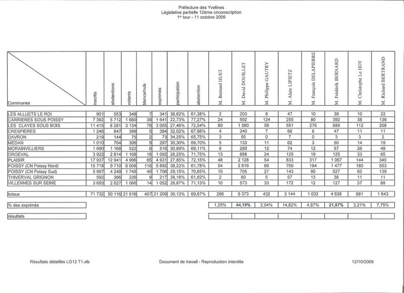 Préf 1er tour légilatives 12ème circo 11 10 09 001