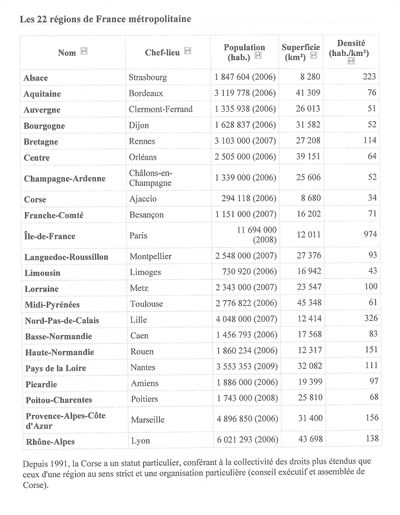 TABLEAU DES 22 REGIONS DE FRANCE