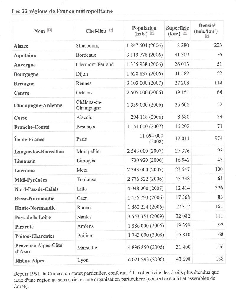 TABLEAU DES 22 REGIONS DE FRANCE