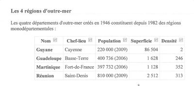 TABLEAU DES 4 REGIONS DE FRANCE D'OUTRE MER