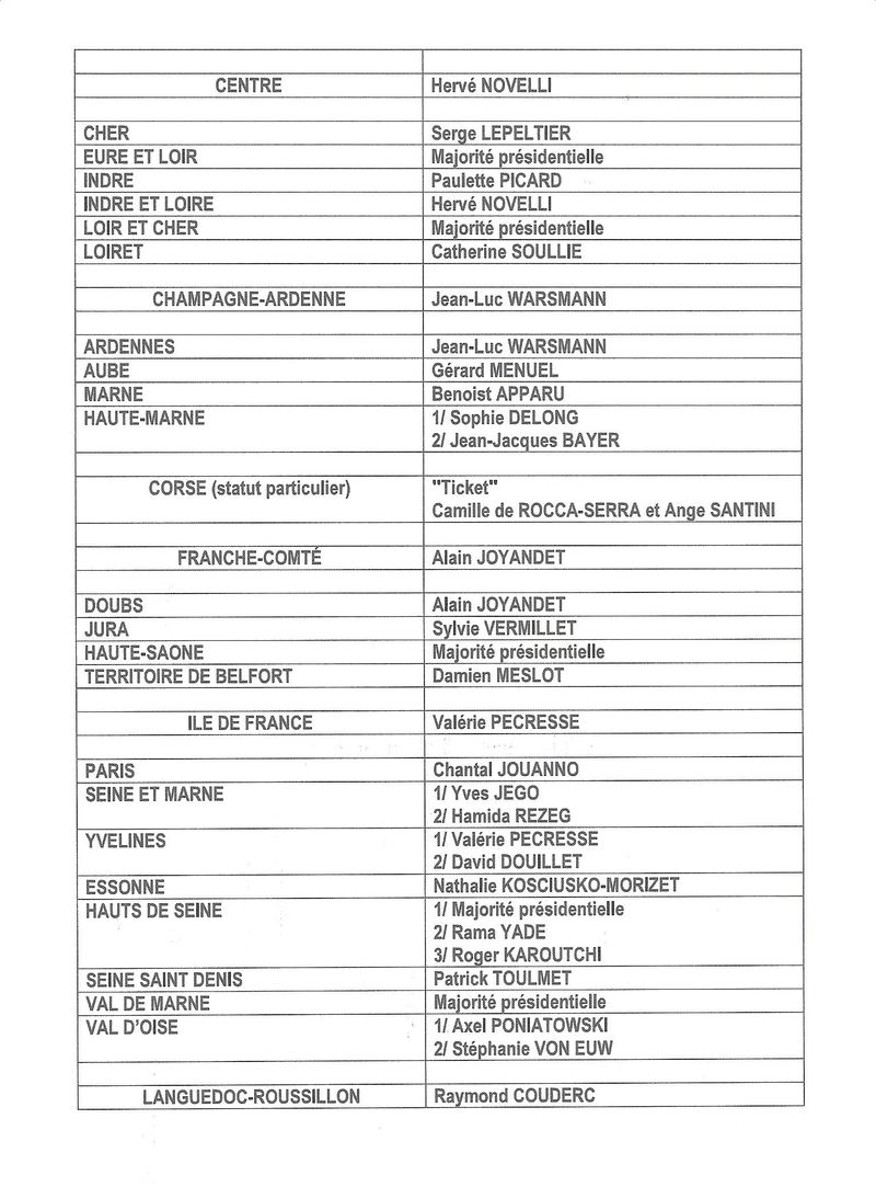 TETES DE LISTES UMP REGIONALES 2010 PAGE 2