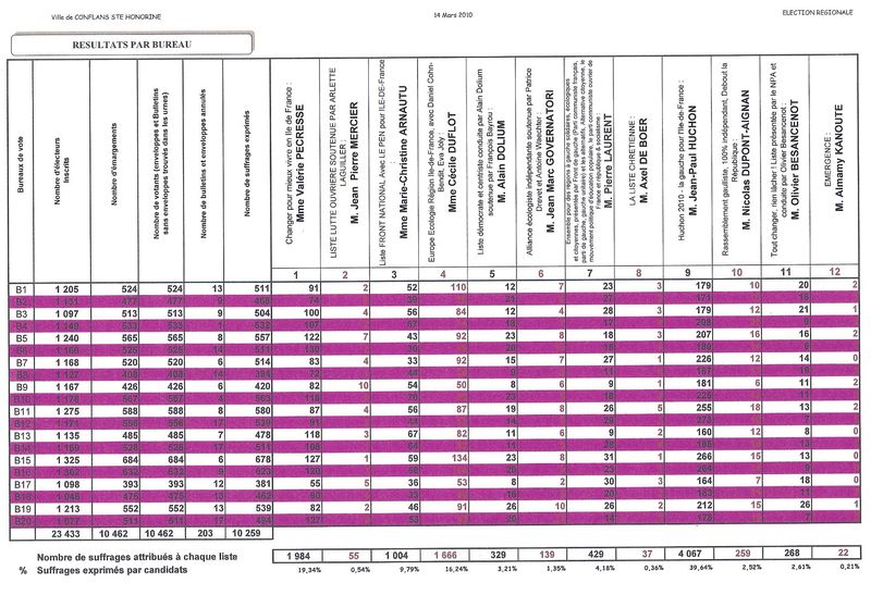 CONFLANS PAR BUREAUX DE VOTE