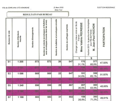 Copie de regionales 2010 2ème tour conflans bas tbl