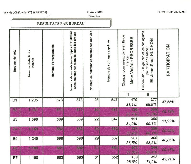 Copie de regionales 2010 2ème tour conflans bas tbl