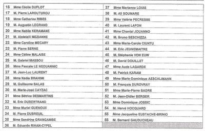 COMPOSITION DE LA CP DU CR HORS VP