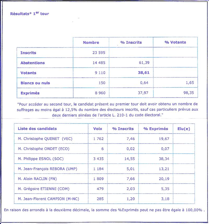 RESULTATS GLOBAUX CANTONALES 2011 CONFLANS 1ER TOUR