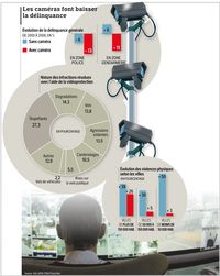 VIDEOSURVEILLANCE FIGARO DU 16 02 2010