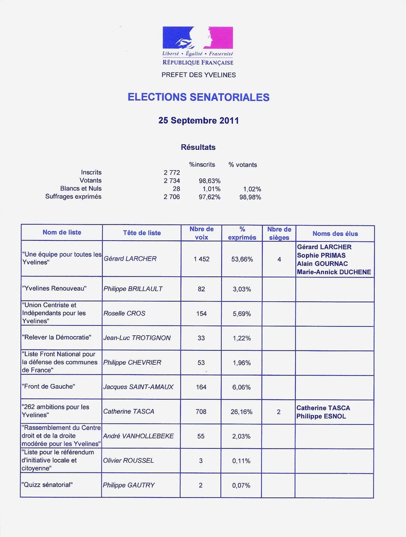 ELECTION SENATORIALES DU 25 09 2011 RESULTATS