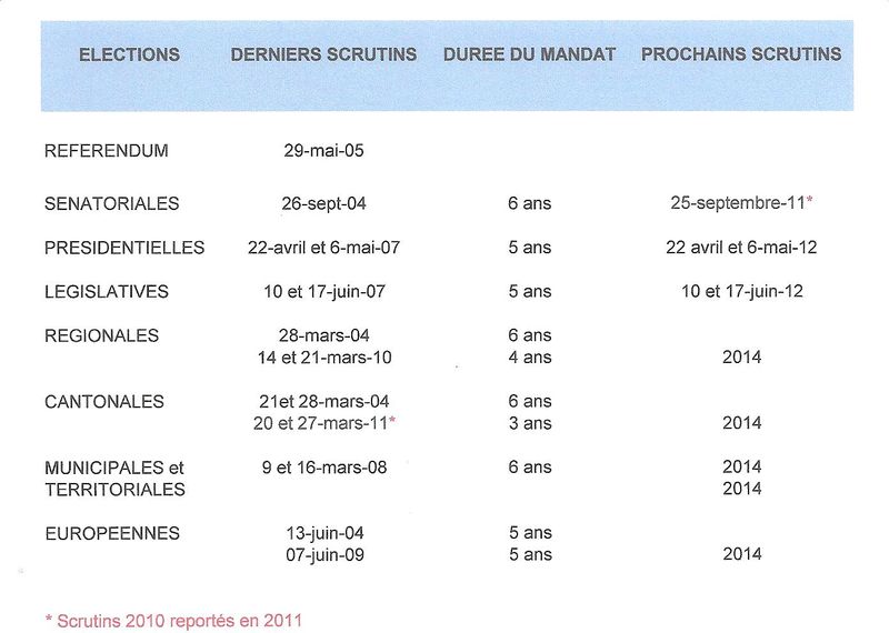 DATES DES FUTURES ELECTIONS