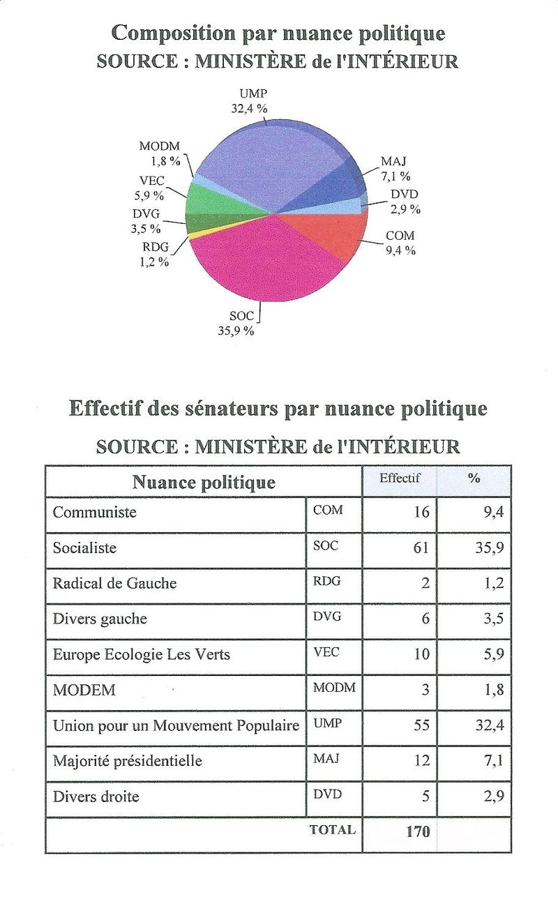 Senatoriales 2011 resultats