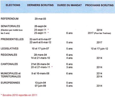 Calendrier des futures elections mise a jour du 18 05 2012