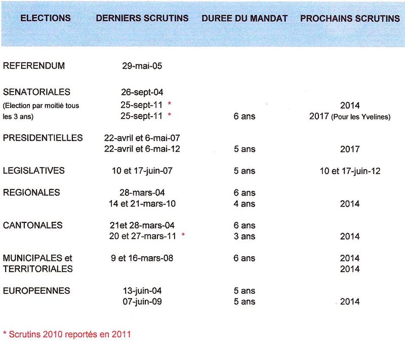 Calendrier des futures elections mise a jour du 18 05 2012