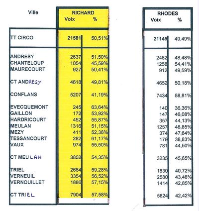 RESULTATS CIRCO PAR COMMUNE 17 06 2012