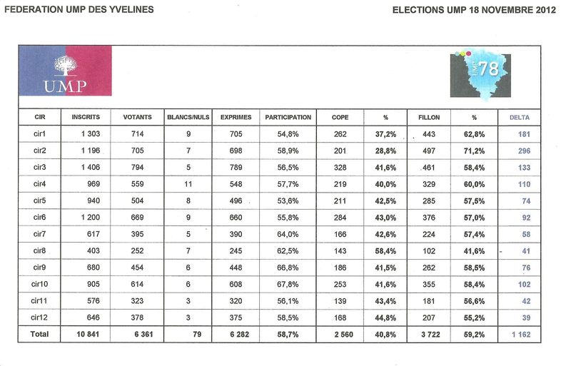 ELECTIONS RESULTATS FEDE DU 18 11 12