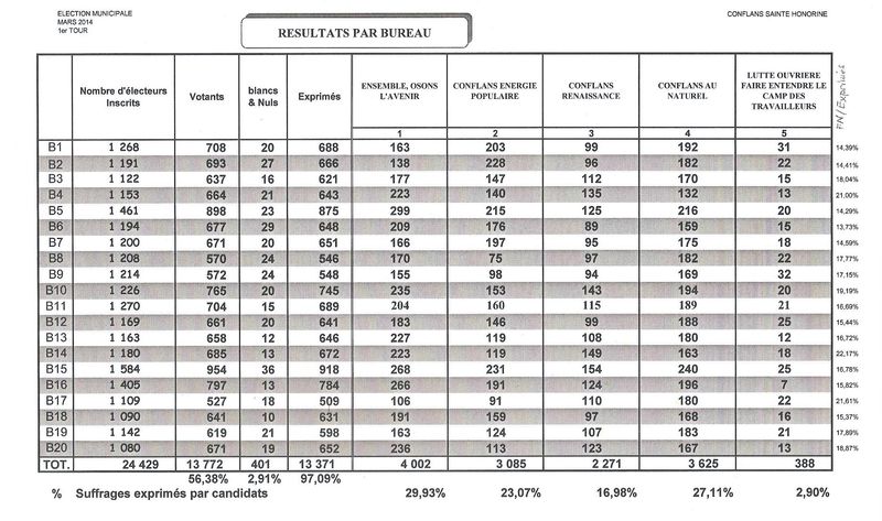 Résultats Municipales 1er Tour 23 03 14 001